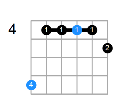 B9 Chord